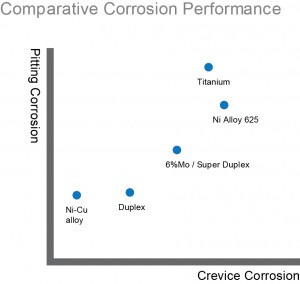 stainless-valve-grade