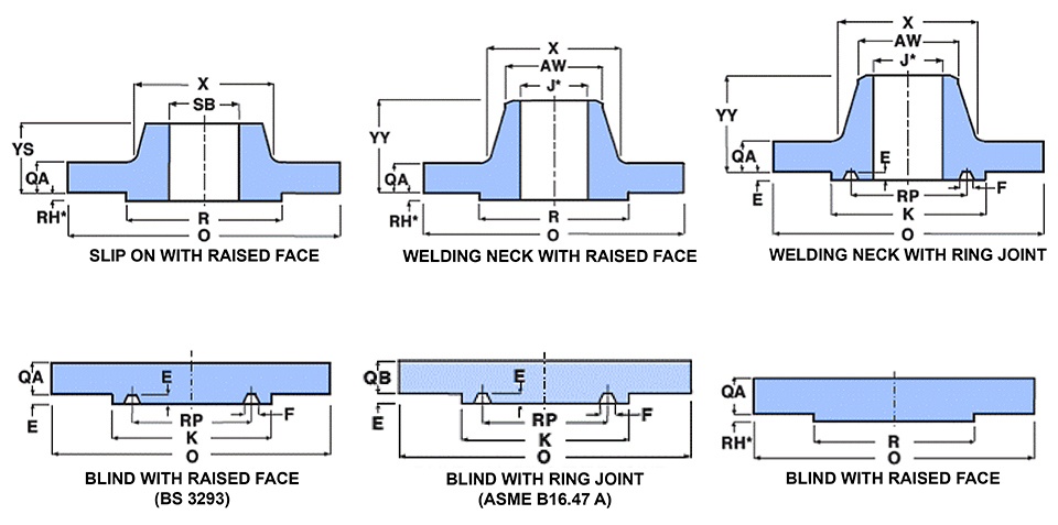 Flange Table ASME BS AS ANSI DN800mm Global Supply Line