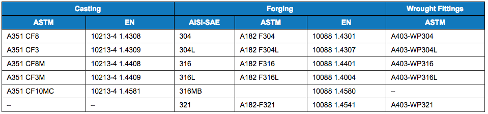 Stainless Duplex Alloy Steel Material Grades For ASME ANSI Valves 