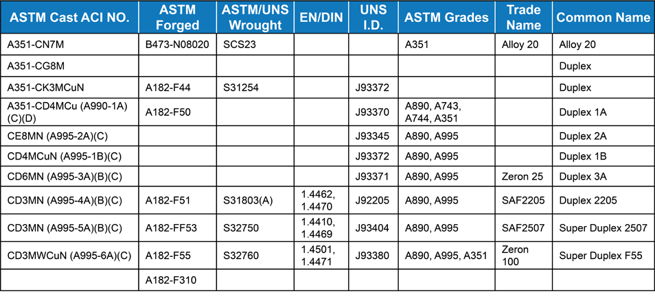 235 Table Global Supply Line