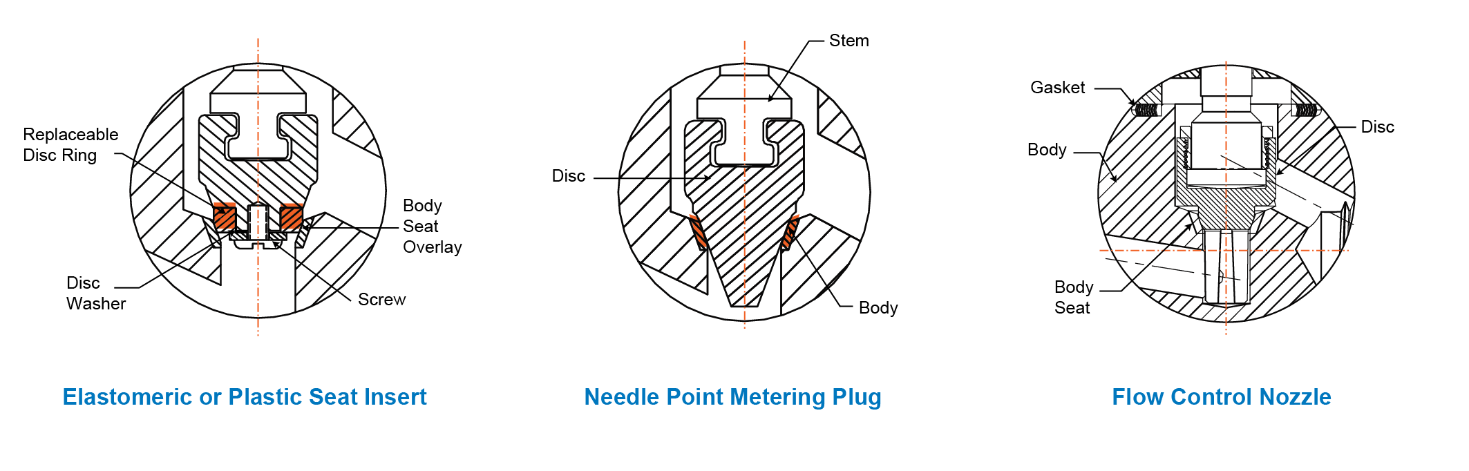 GLOBE VALVE DESIGN DISC STYLE TYPES Global Supply Line